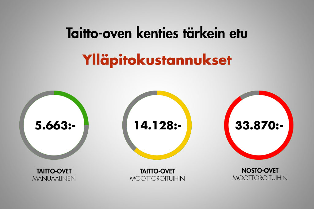 Underhållskostnaderna_bild_Finska